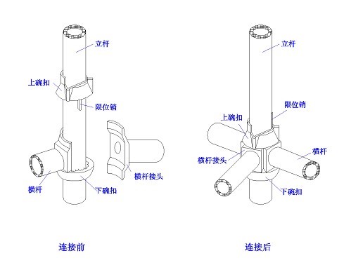 碗扣節(jié)點(diǎn)構(gòu)成圖